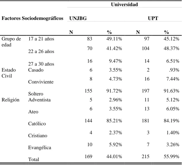TABLA Nro. 01 