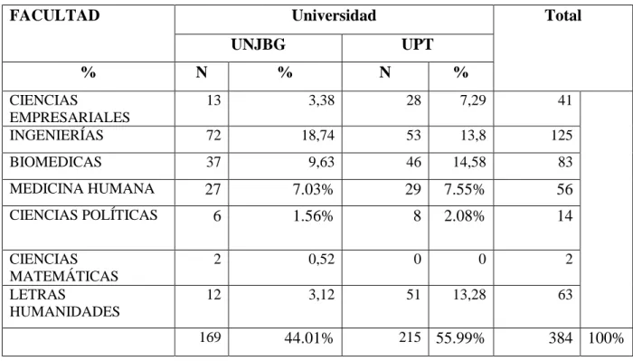 TABLA Nro. 02 
