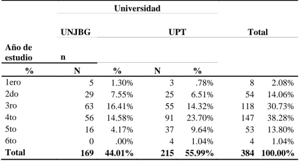 TABLA Nro. 03 