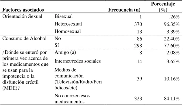 TABLA Nro. 04 