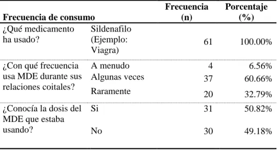 TABLA Nro. 06 