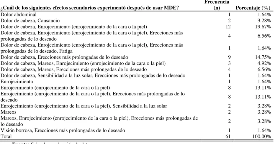 TABLA Nro. 08 