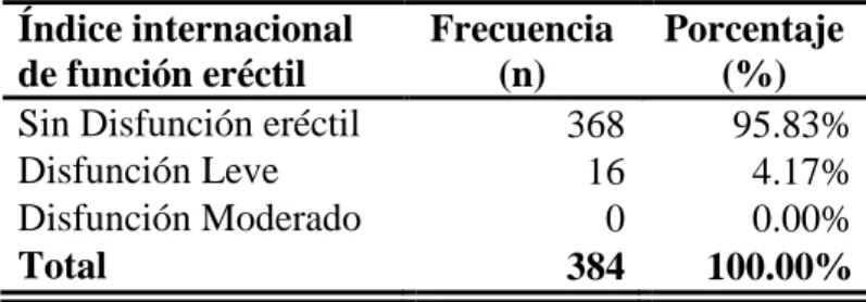 TABLA Nro. 10 