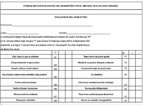 Figura 5. Método de Elección Forzada 