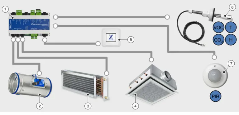 Fig. 1: Single room control 1 Zone module