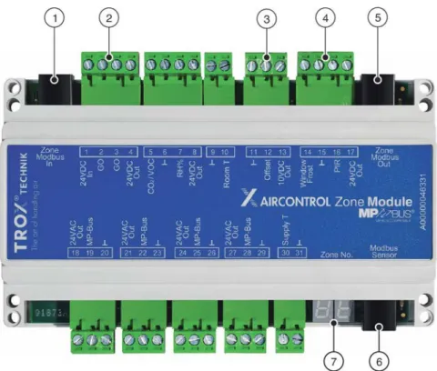 Fig. 6: Zone module