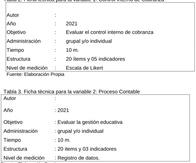Tabla 2. Ficha técnica para la variable 1: Control Interno de Cobranza 