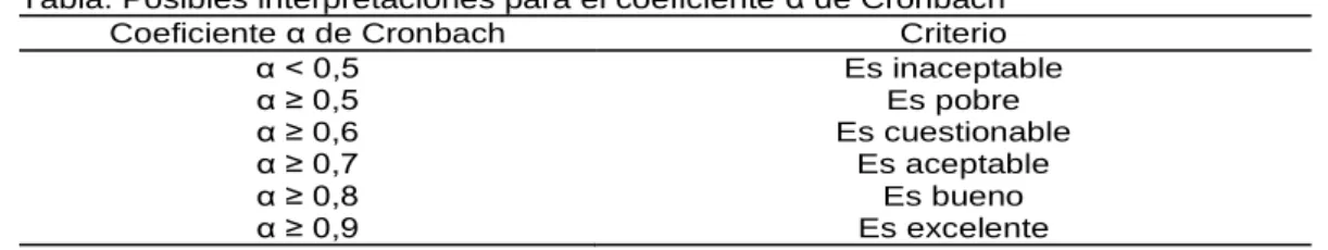 Tabla 4. Juicio de expertos sobre validez del instrumento 