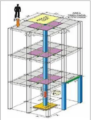 Figura 1. Predimensionamiento de elementos estructurales. 