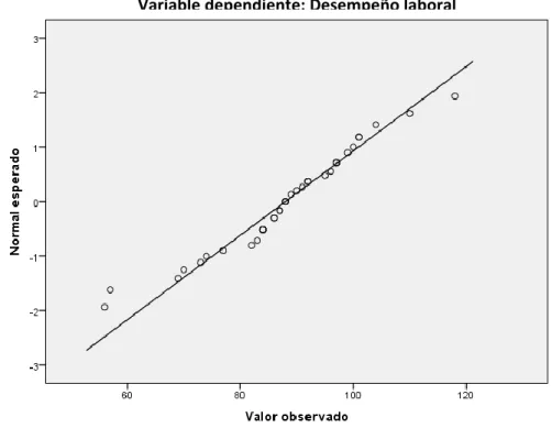 Figura 4. Diagrama de dispersión. 