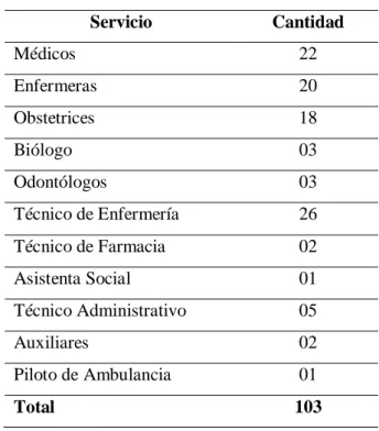 Tabla 6  Población 