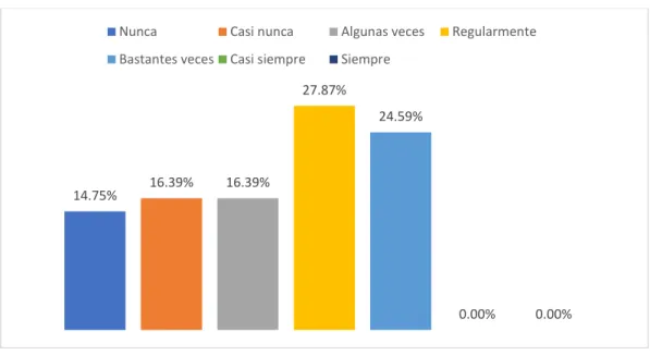 Figura 19   Clima laboral  