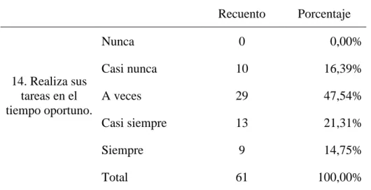 Figura 36   Productividad  