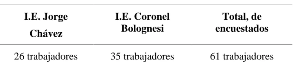 Tabla 4   Población  I.E. Jorge  