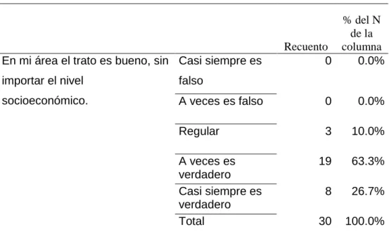 Tabla 34  Trato justo 