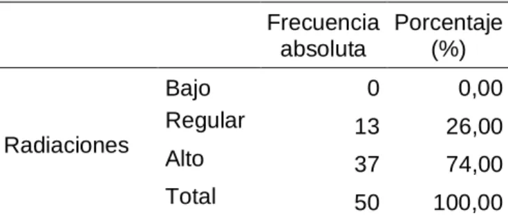 Tabla 9  Radiaciones 