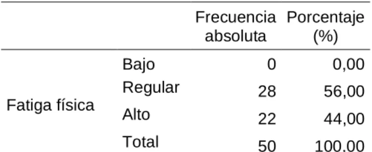 Tabla 14  Fatiga física 