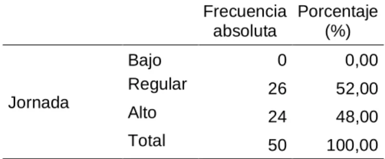 Tabla 17  Jornada 