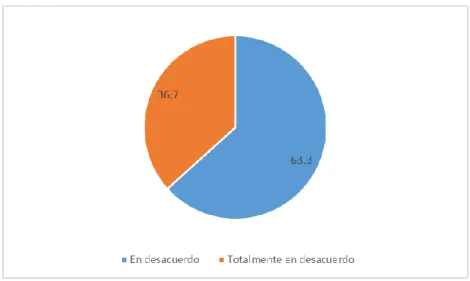 Figura 7. La eficacia determina el grado de ética y RSE 