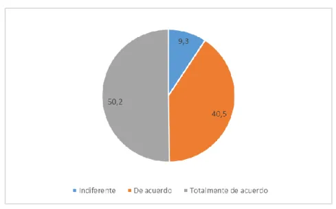 Figura 9. Ética y RSE. 
