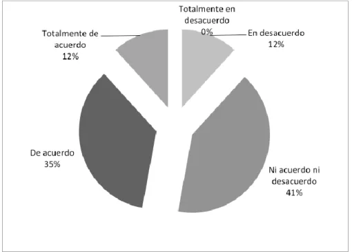 Figura 25: Comprensión de las metas y misión     
