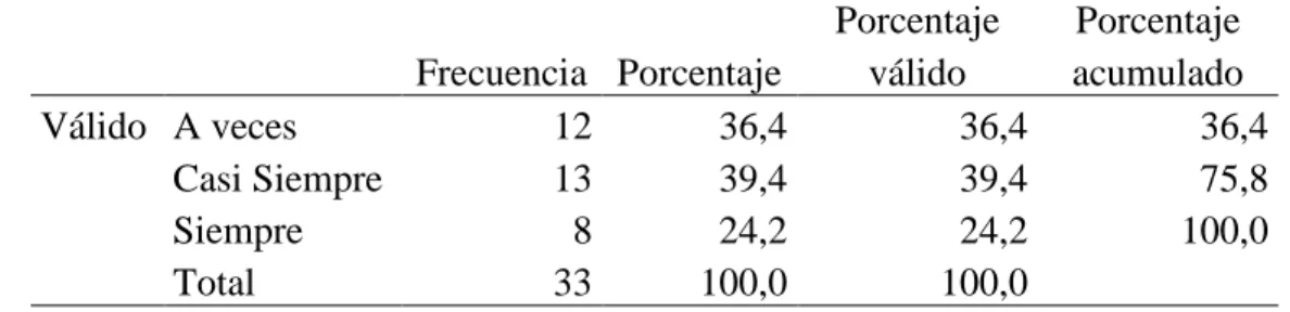 Tabla 10   Referentes 