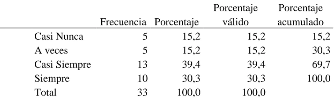 Tabla 27   Incentivos 