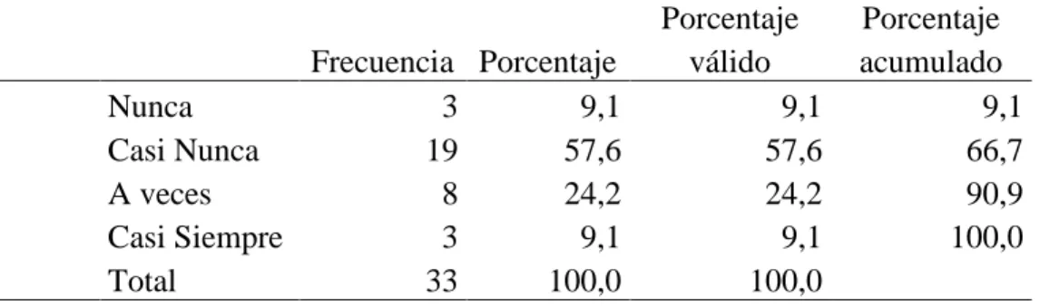 Tabla 33   Remuneración 