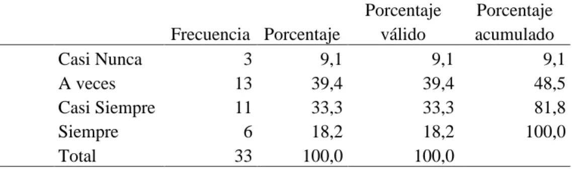 Tabla 34   Desarrollo 