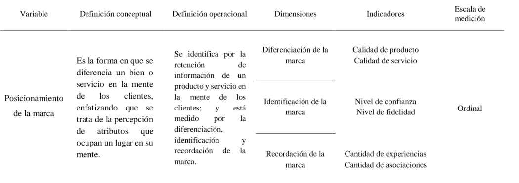 Tabla 36: Operacionalización de la Variable Dependiente  Operacionalización de la variable dependiente 