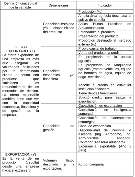 Tabla 2. Matriz de operacionalización de variables 