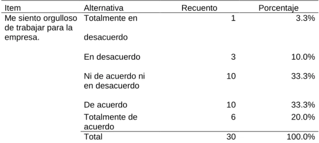Tabla 11  Orgullo 
