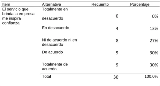 Tabla 17  Fiabilidad 