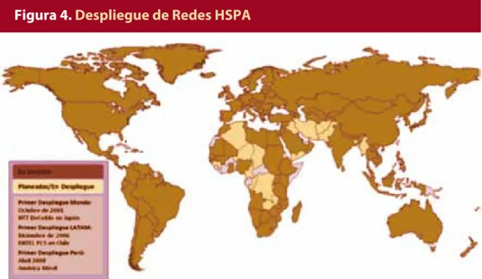 Figura 4. Despliegue de Redes HSPA