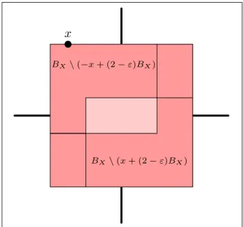 Figure 4. ` 2 ∞ has the alternative Daugavet property