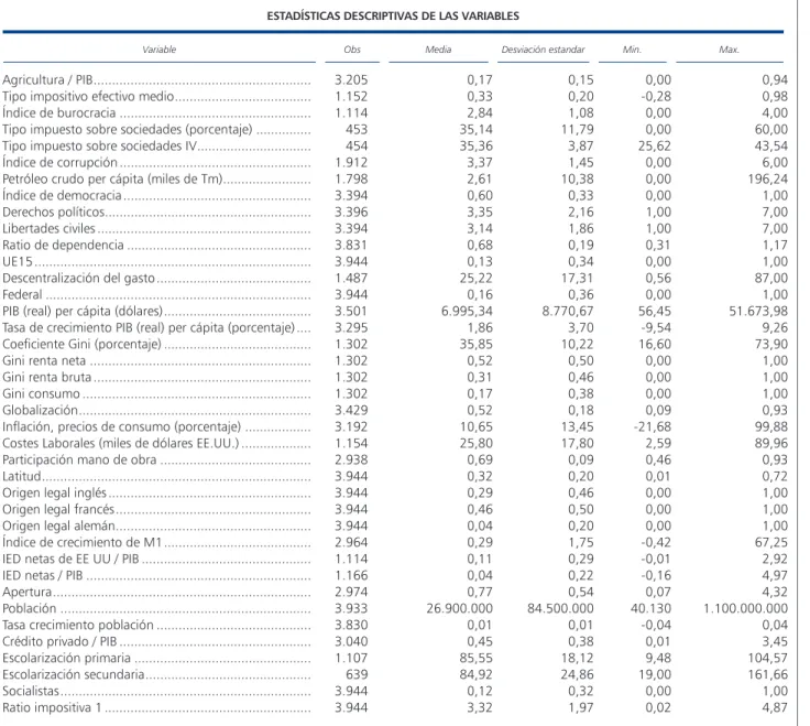 TABLA A.1 (continuación) DESCRIPCIÓN VARIABLES Y FUENTES