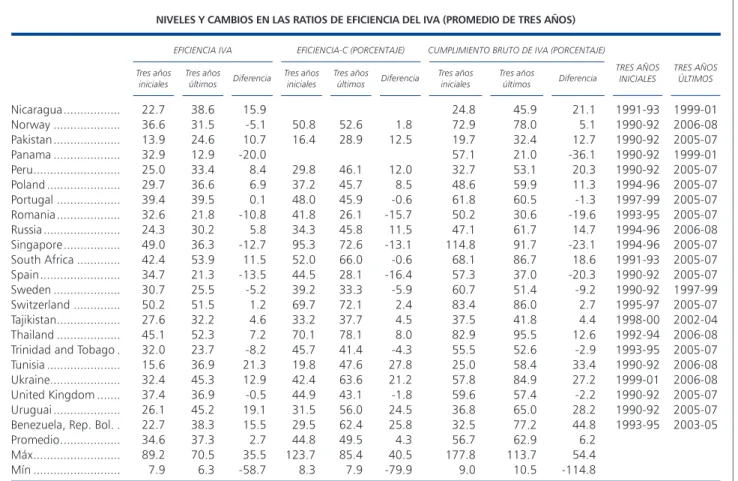 CUADRO N.º 2 (continuación)
