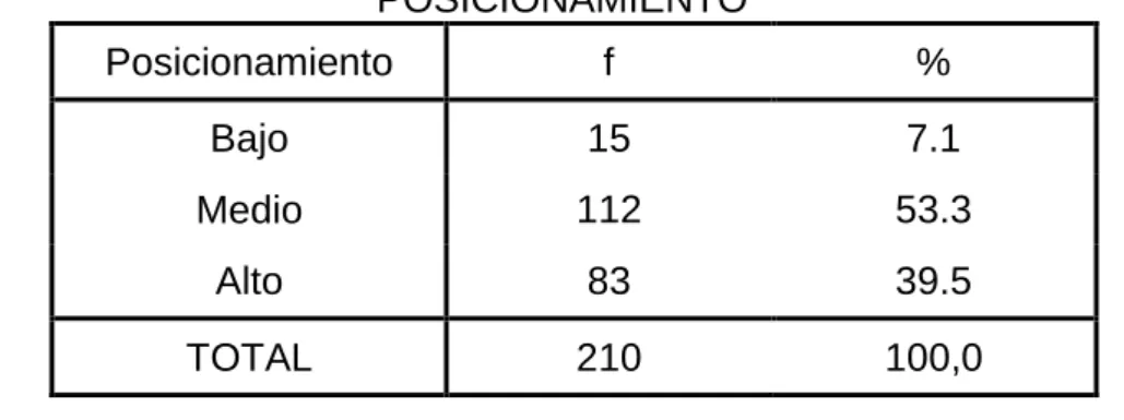 Tabla 11. EMPRESAS DE SERVICIOS POR COMPETITIVIDAD: 
