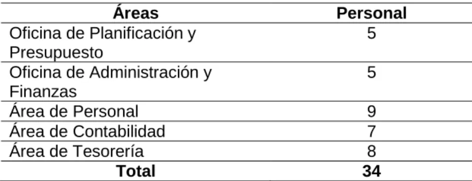 Tabla 6  Población 