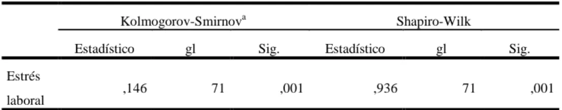 Tabla 6 Prueba de normalidad de la variable estrés laboral 