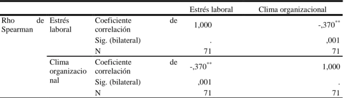 Tabla 7  Resultado de la prueba de hipótesis general 