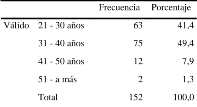 Tabla 53   Edades 