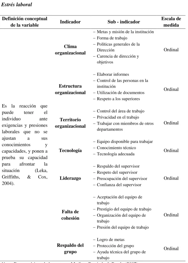 Tabla 2  Estrés laboral 