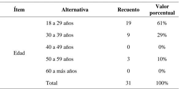 Figura 33  Edad 