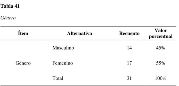 Tabla 41  Género 