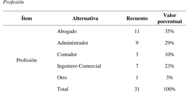 Tabla 42  Profesión 