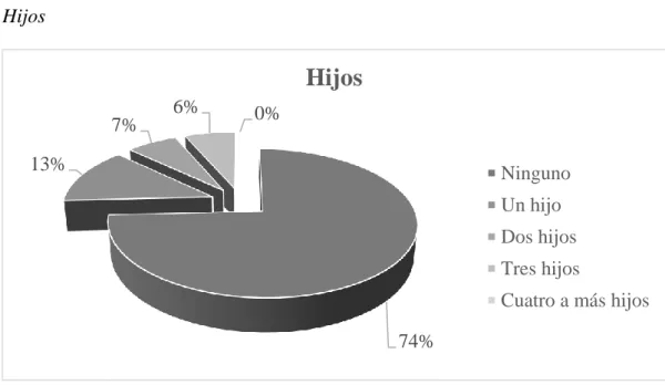 Figura 37  Hijos 