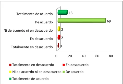 Figura 5. Resultados exitosos 