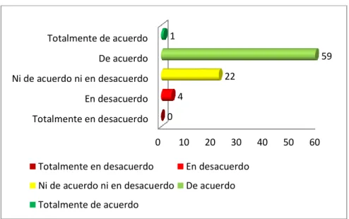 Figura 10. Nivel de responsabilidad 