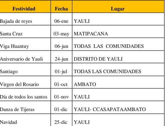 Tabla 7. Festividades  